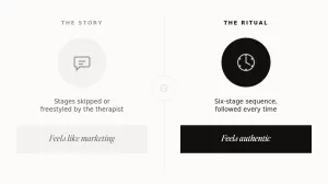 Icon comparison of the story and the ritual, the two possible outcomes of a hammam programme